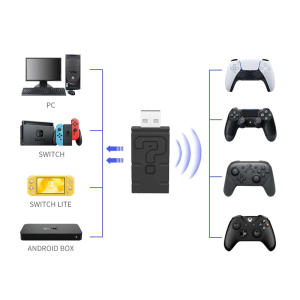 ADAPTADOR DE CONTROLES MULTICONSOLAS